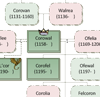 Lords of Emerald Falls